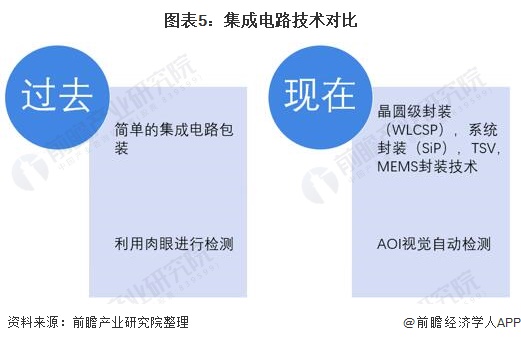 2024集成电路产业现状及未来发展趋势分析 上海三大先导产业母基金发布_人保车险,拥有“如意行”驾乘险，出行更顺畅！