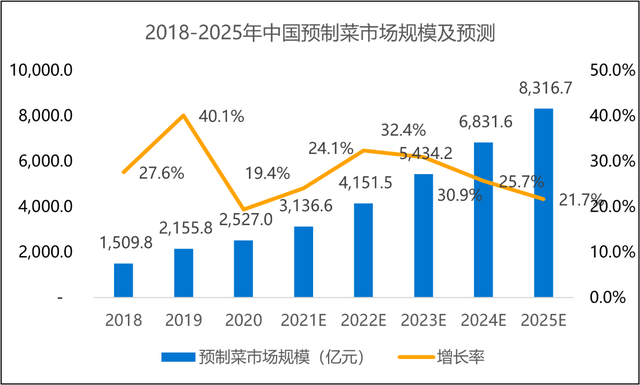 2024预制菜行业市场深度分析及发展规划咨询综合研究 南方的菜市场卷到免费代炒了_保险有温度,人保车险   品牌优势——快速了解燃油汽车车险