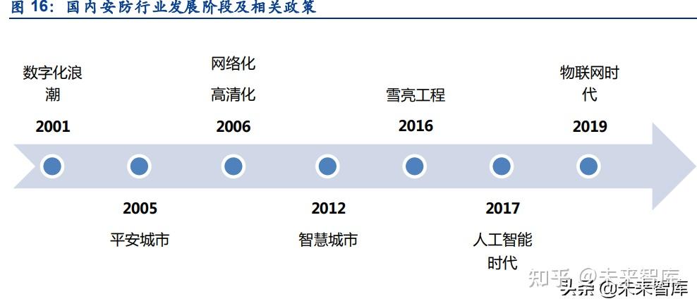 集成电路产业现状及未来发展趋势 AI驱动+需求回暖下集成电路产业未来市场或超万亿美元_人保车险   品牌优势——快速了解燃油汽车车险,人保服务 