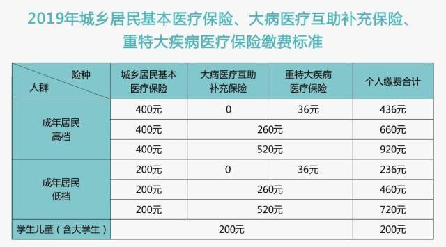 2024可穿戴医疗设备行业市场发展现状分析_人保车险,人保服务