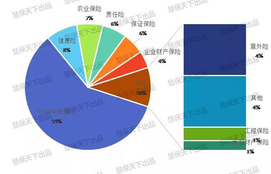 保险有温度,人保车险   品牌优势——快速了解燃油汽车车险_汽车后视镜行业现状、前景趋势研究分析