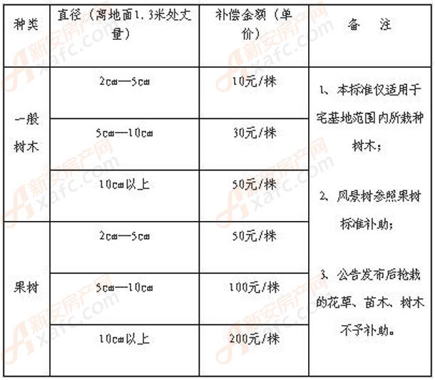 三部门：进一步调整新增建设用地土地有偿使用费缴费方式