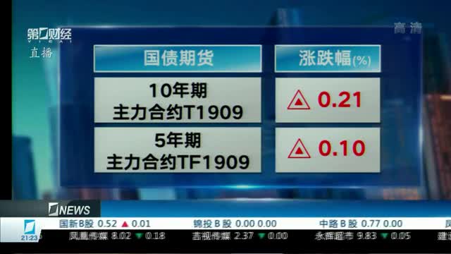 监管严查国债违规交易 防范债市风险信号明显