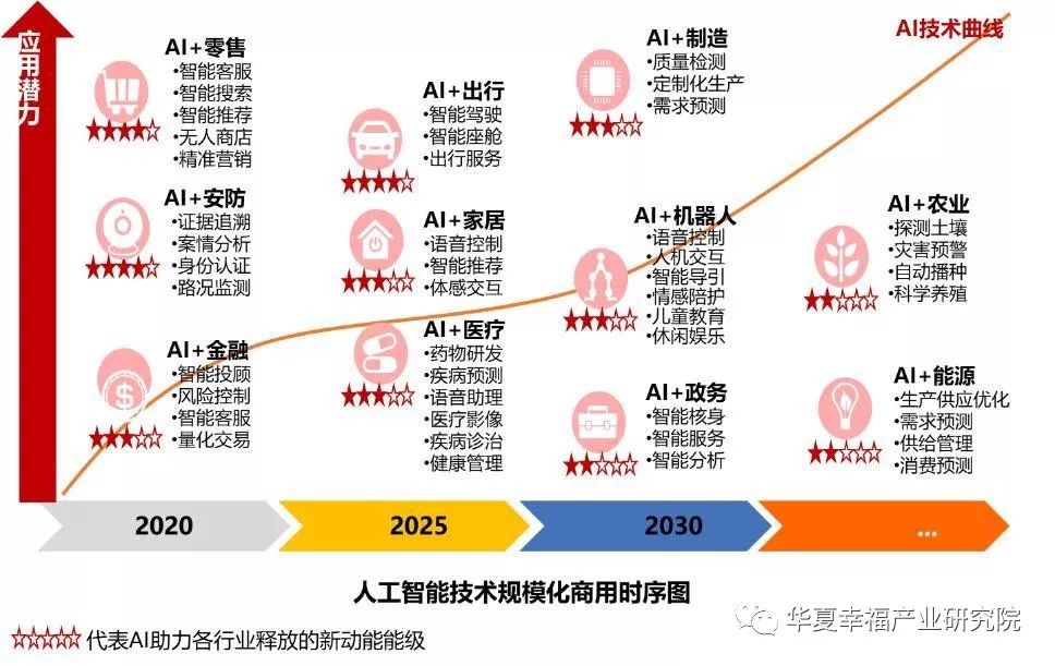人保财险政银保 ,人保有温度_2024人工智能技术应用行业深度分析及发展预测 苹果这一服务或将收费 每月超140元