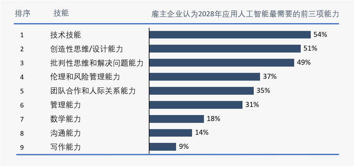 人保财险政银保 ,人保有温度_2024人工智能技术应用行业深度分析及发展预测 苹果这一服务或将收费 每月超140元