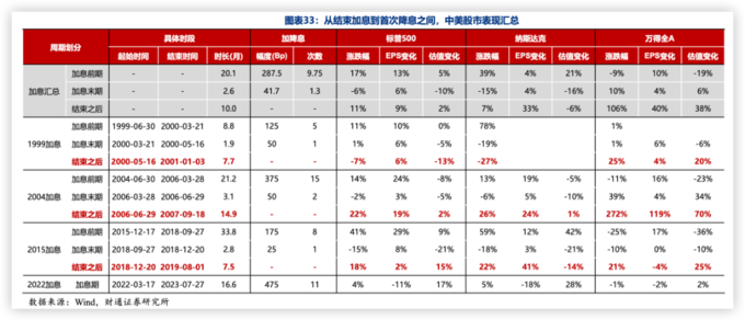 2024年券商分类评价结果出炉，14家获评AA级