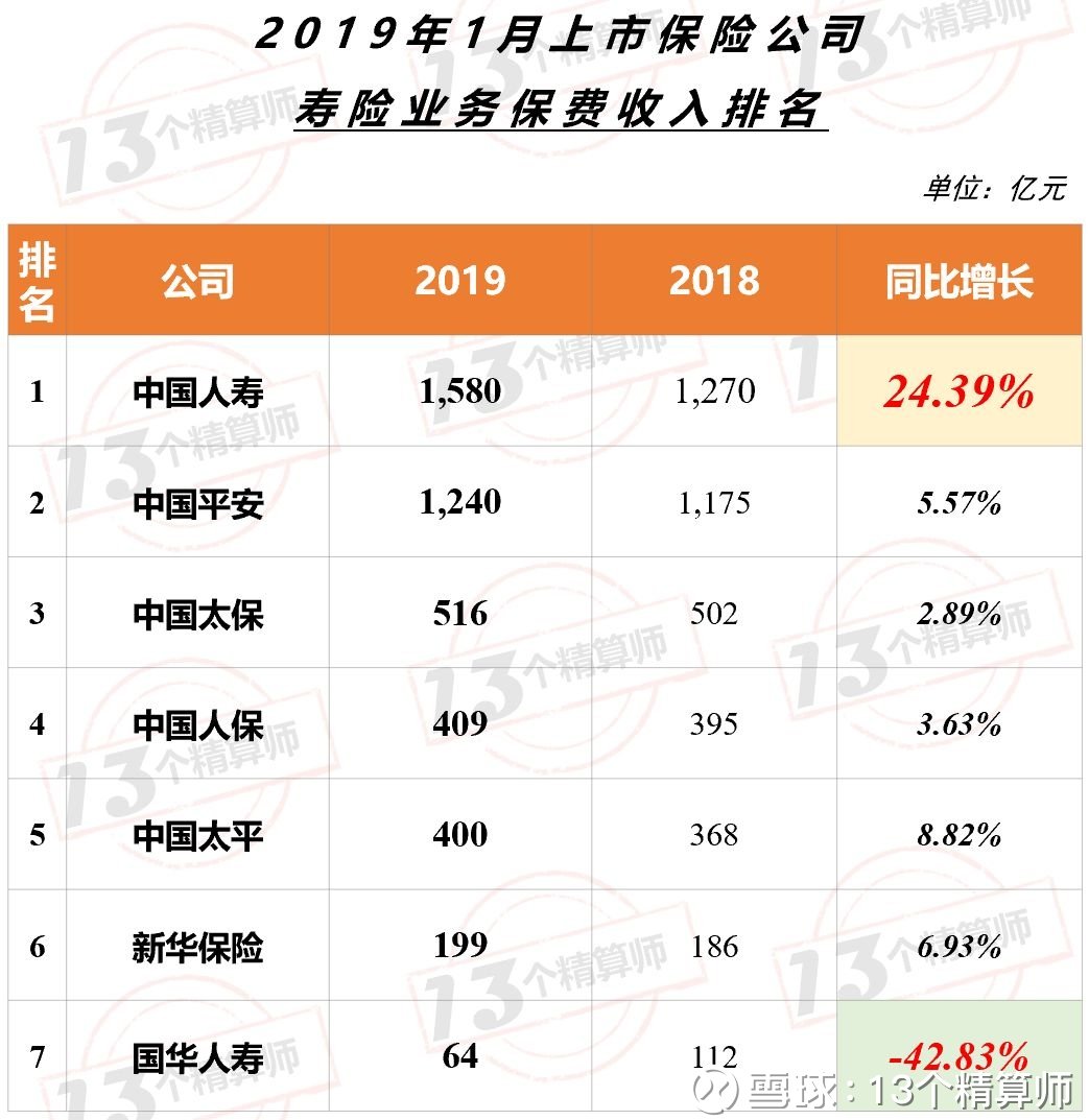 2024年洗面奶行业发展现状、竞争格局及未来发展趋势与前景分析_保险有温度,人保服务
