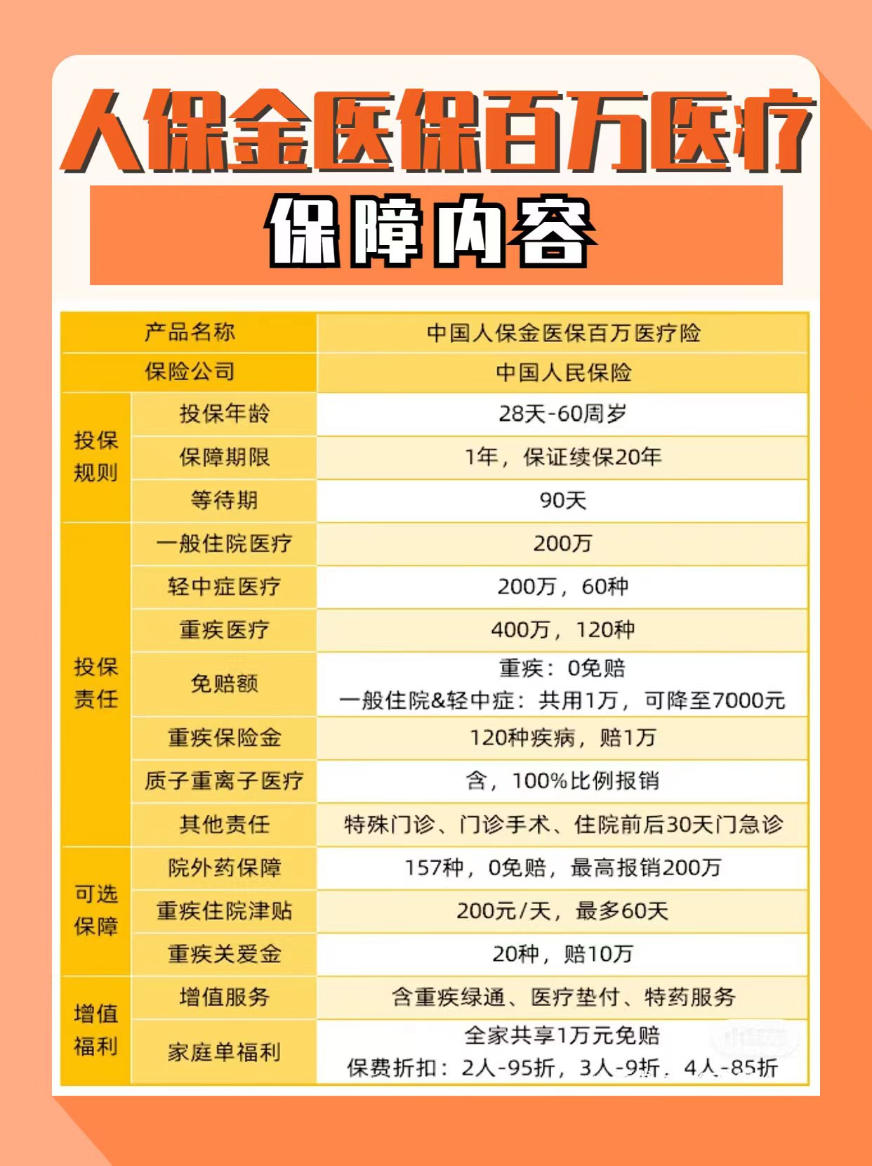 人保伴您前行,人保财险 _中国除垢剂行业市场深度调研及投资策略预测