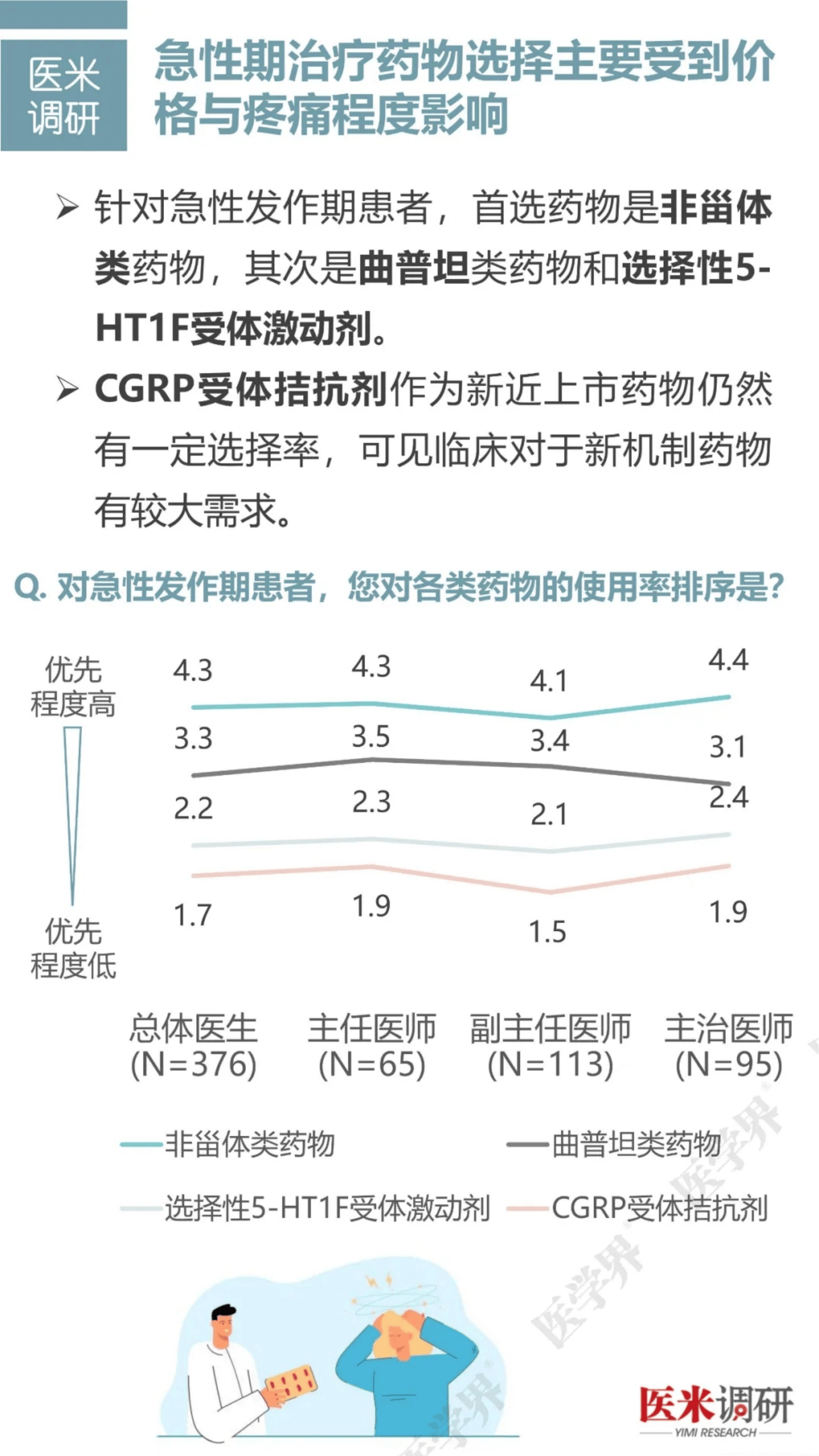 红日药业：公司产品血必净注射液被纳入登革热诊疗方案（2024版）推荐用药