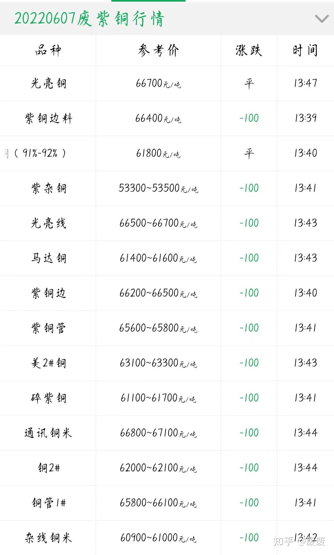 （2024年8月12日）今日天然橡胶期货最新价格行情查询