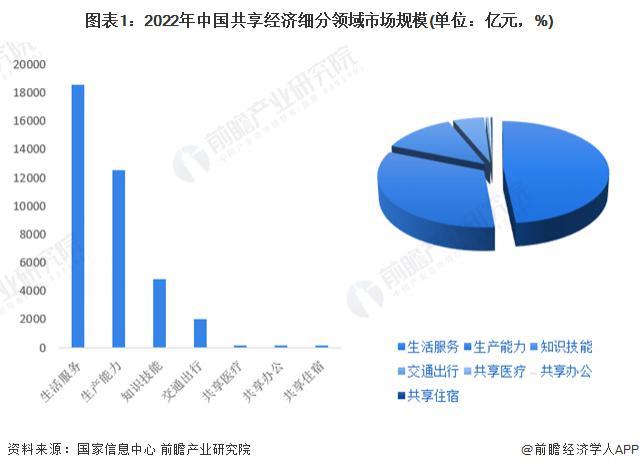 人保服务,人保护你周全_2024科学仪器行业市场发展现状及企业竞争格局分析