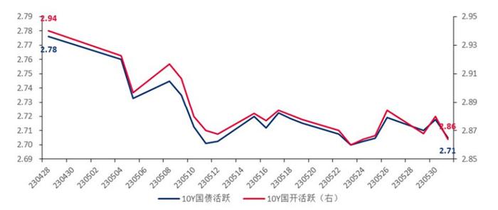 债市、外围权益剧烈波动 叠加当前缩量窄幅震荡