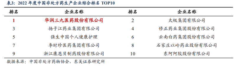 中国非处方药(OTC)产业发展预测及投资潜力分析_人保车险   品牌优势——快速了解燃油汽车车险,人保财险 