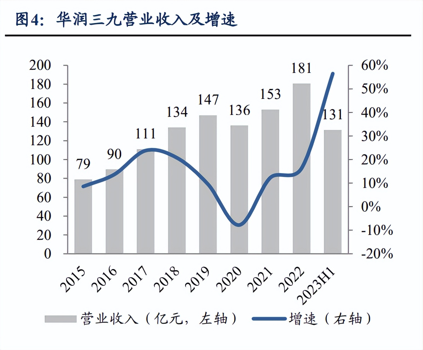 中国非处方药(OTC)产业发展预测及投资潜力分析_人保车险   品牌优势——快速了解燃油汽车车险,人保财险 