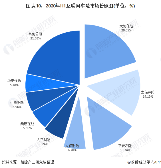 人保车险   品牌优势——快速了解燃油汽车车险,人保财险 _2024年干燥剂行业市场驱动因素及未来发展前景分析