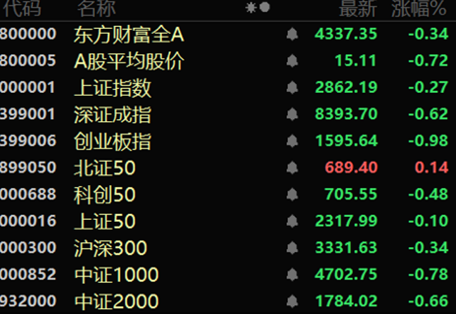 复盘历史及当下特殊节点，地量成交之后或迎来变盘