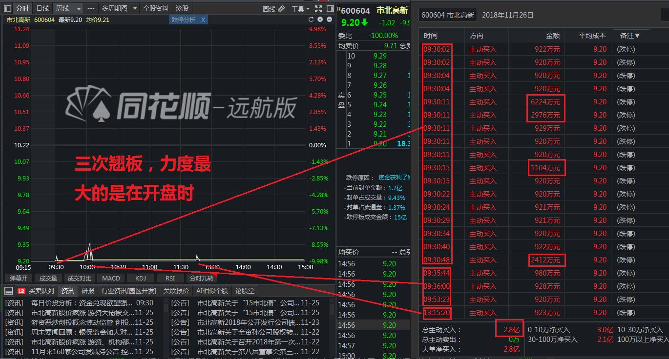 复盘历史及当下特殊节点，地量成交之后或迎来变盘