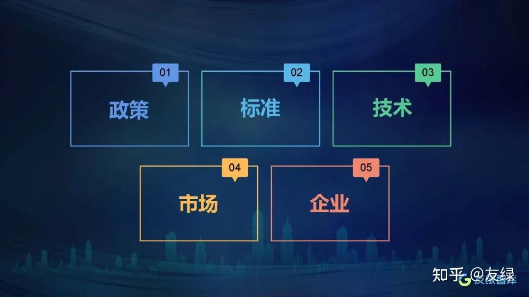 人保车险,人保财险 _双碳领域政策密集出台 双碳经济未来市场展望分析