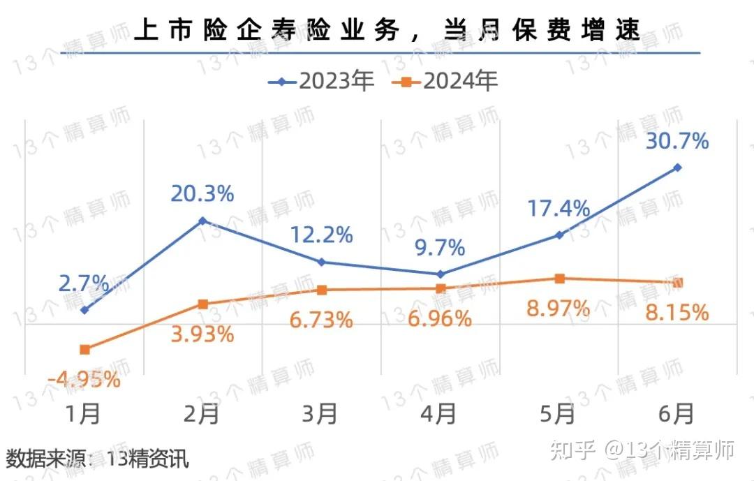 寿险产品定价切换在即 部分险企炒停售
