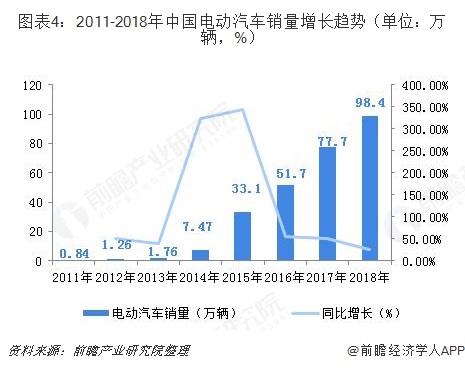 电烤炉行业市场现状及发展趋势分析_人保车险   品牌优势——快速了解燃油汽车车险,人保服务