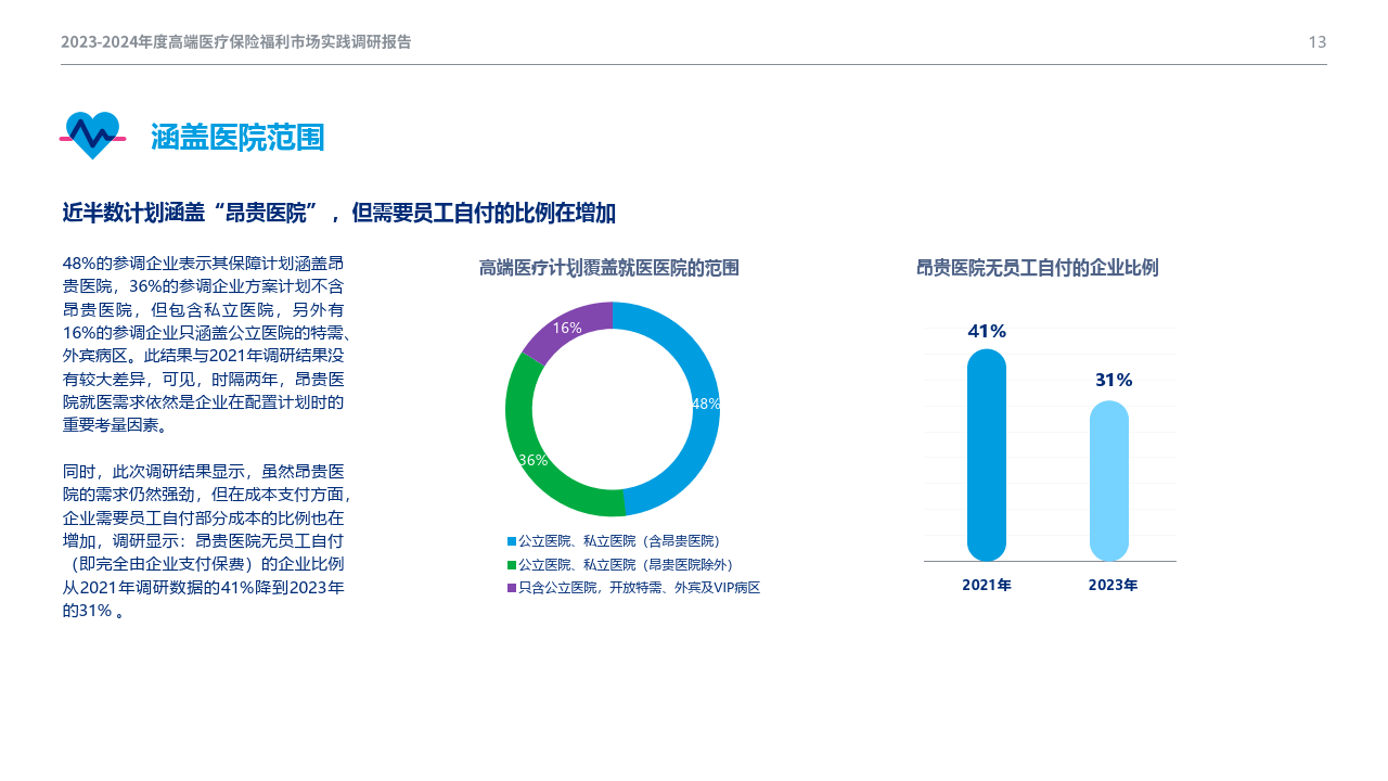人保财险 ,人保护你周全_2024旅游保险行业市场分析及发展前景预测 科技将推动旅游保险市场创新和发展