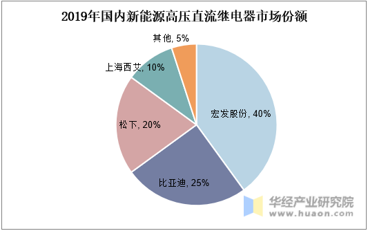 空气清新器行业发展现状及未来市场展望2024_人保车险,人保有温度