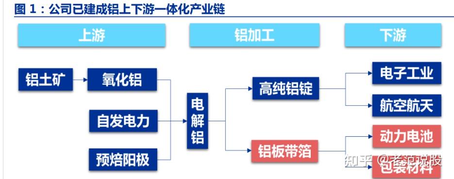 人保有温度,人保护你周全_2024中国电解铝行业产业链构成及相关技术分析