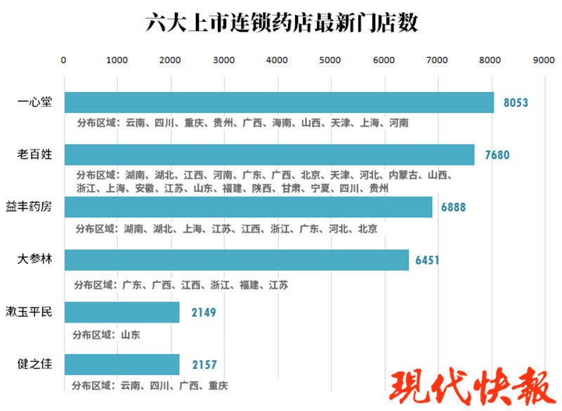 老百姓股价狂飙背后：业绩底气不足，跑马圈地“后遗症”显现