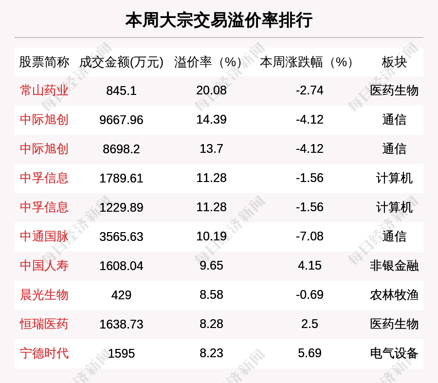 星联智创（871845）：蚌埠市天使投资基金以大宗交易方式转让约74万股