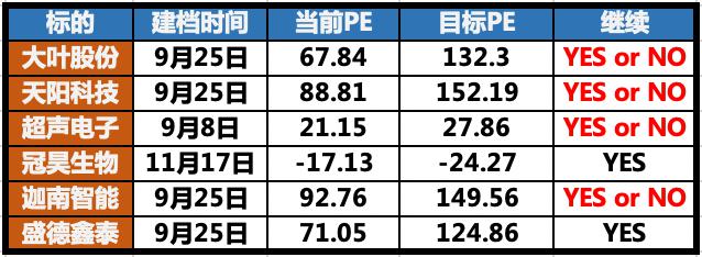 债圈大家说9.6 | 券商合并潮、利差走阔、24续作特别国债01、8月PMI点评