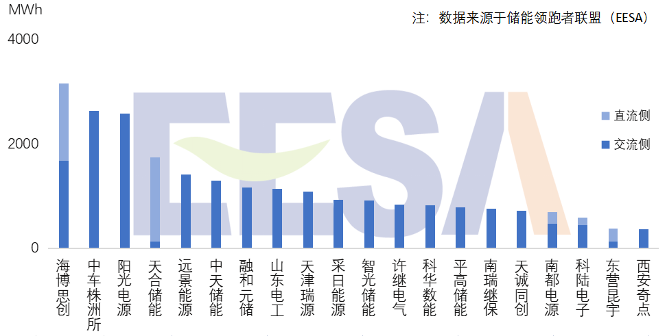 电力设备行业资金流出榜：阳光电源、南都电源等净流出资金居前