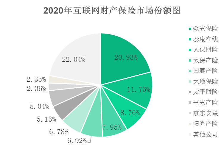 人保服务 ,人保财险 _2024年连锁商场行业发展现状分析及未来市场投资风险