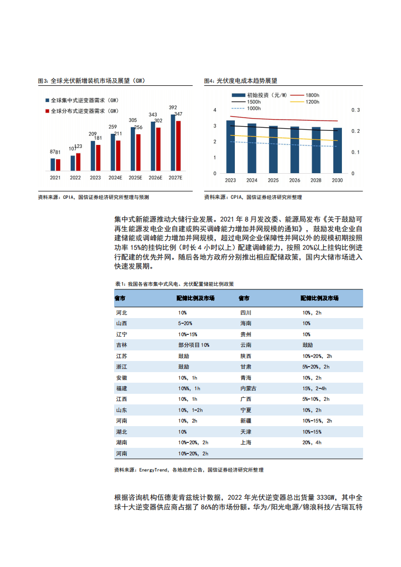 储能行业现状及市场前景分析2024_人保车险   品牌优势——快速了解燃油汽车车险,人保财险政银保 