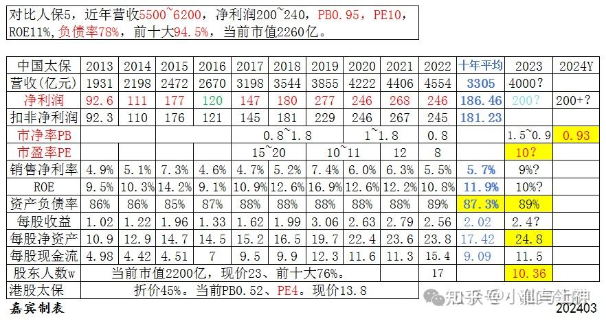 人保服务,人保财险 _2024中国自适应巡航控制系统行业市场形势分析及投资风险预测