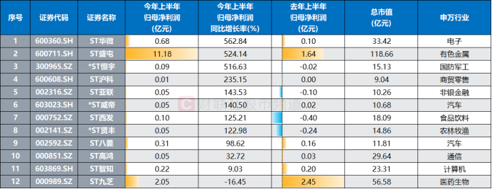 15.45亿元主力资金今日撤离医药生物板块