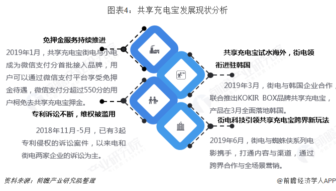 人保服务,人保护你周全_充电桩产业现状及未来发展趋势分析 在景区停车场充电被收超时占位费收费前无任何提示