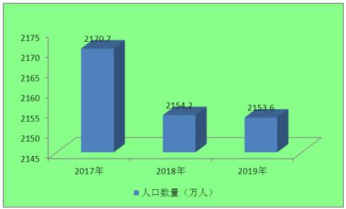 人保财险政银保 ,人保财险 _可循环包装行业政策环境及未来发展前景分析