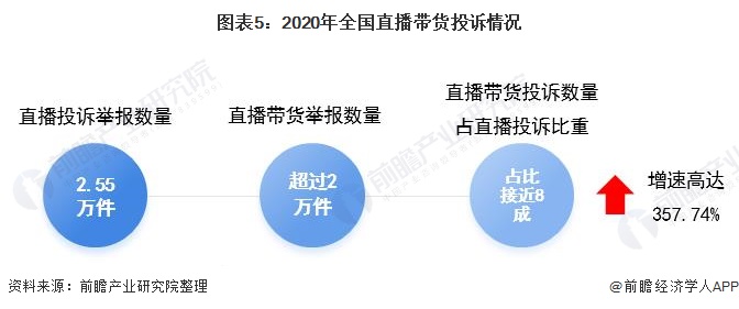 拥有“如意行”驾乘险，出行更顺畅！,人保有温度_直播带货行业现状、市场面临的挑战及未来趋势分析