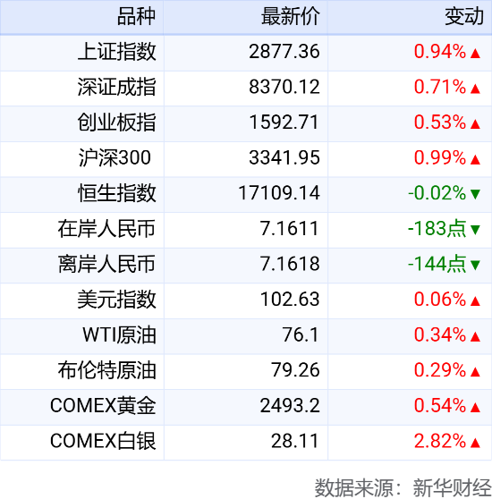 国家统计局：8月份国民经济运行总体平稳