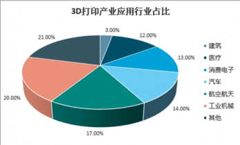 3D立体影像行业发展现状及市场进入壁垒分析_人保财险 ,人保护你周全