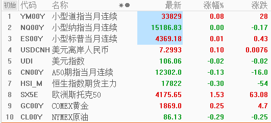 上周共5只个股获融资资金净买入超1亿元 江淮汽车净买入2.27亿元