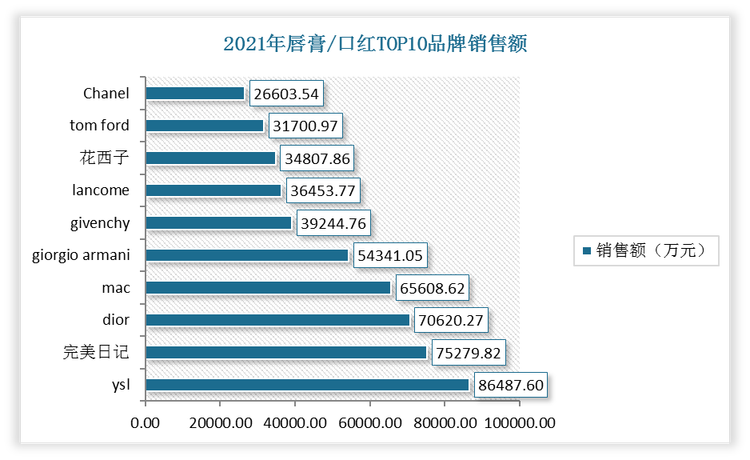 2024数据存储行业发展现状及市场占比分析_人保车险   品牌优势——快速了解燃油汽车车险,人保有温度