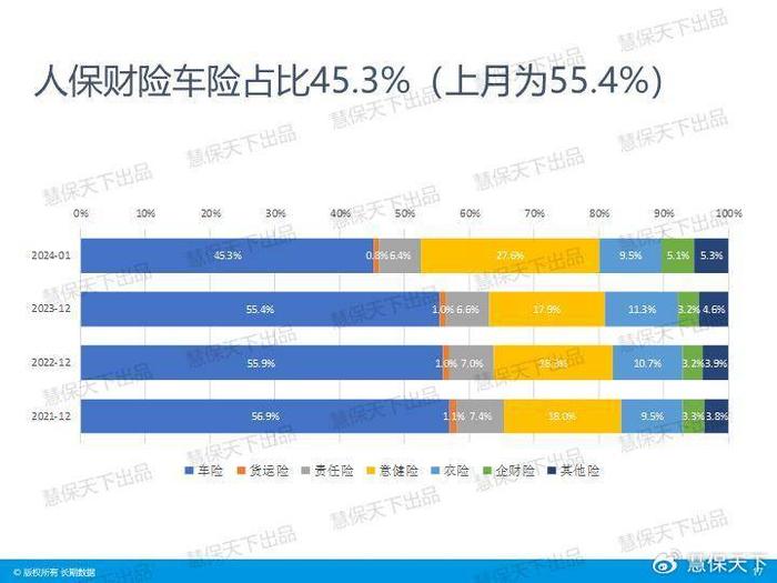 人保车险   品牌优势——快速了解燃油汽车车险,拥有“如意行”驾乘险，出行更顺畅！_2024舞台设备行业市场供需格局及竞争格局分析