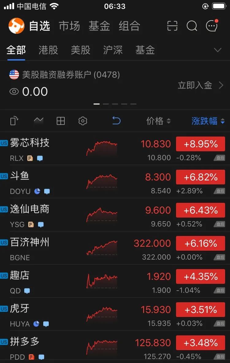 【美股盘前】三大期指全线大涨，台积电涨超3%；PIMCO预计美联储未来几次会议每次降息25个基点；花旗重申2025年布油料跌至60美元/桶