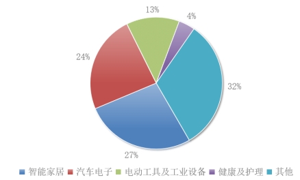 人保财险 ,人保护你周全_2024年工程造价咨询行业发展现状、竞争格局及未来发展趋势与前景分析