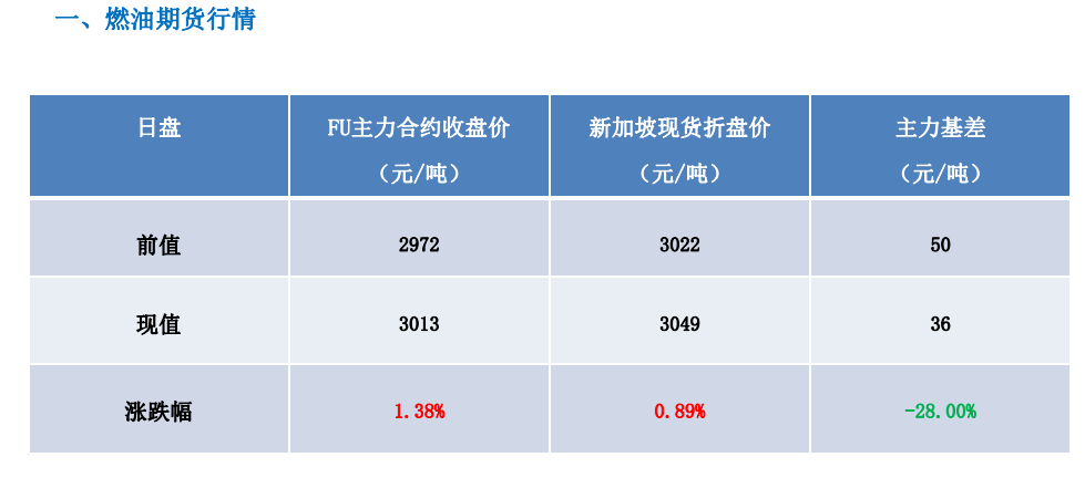 茅台市场价格持续回落，“黄牛”回收变时价