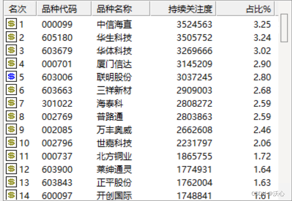 科森科技龙虎榜数据（9月24日）