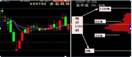 久量股份筹码持续集中 最新股东户数下降3.29%