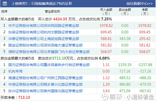 科森科技龙虎榜数据（9月24日）