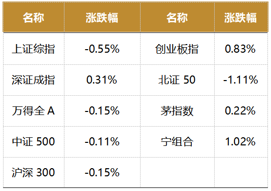 新三板基础层公司创高智联登龙虎榜：2024年9月23日至2024年9月24日涨跌幅累计达到-74.95%